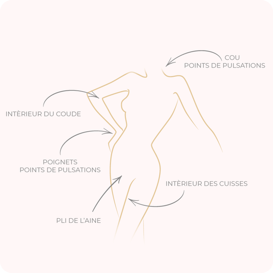 Musc intime musc blanc